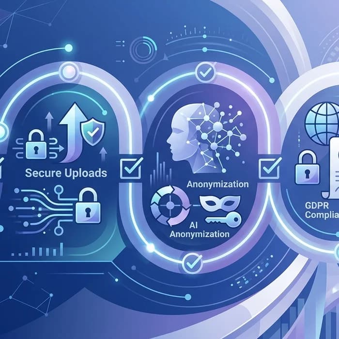 NIS2 Compliance Checklist: Secure Uploads, AI Anonymization, GDPR
